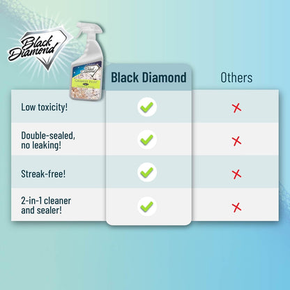 2 in 1 Cleaner & Sealer for Granite, Marble, Travertine, Limestone