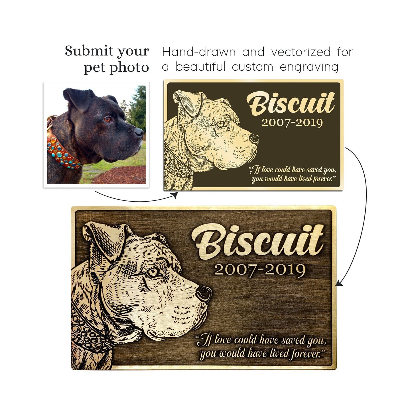 Custom Brass or Nickel Pet Memorial Plaque | Personalized Name and Artwork